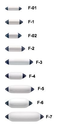 Bokobrani Polyform Serija F Črn F1